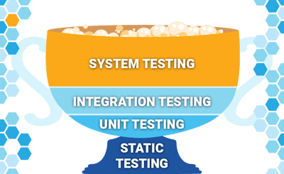 Introducing the Test Cup Model, Powered by Autonomous Testing