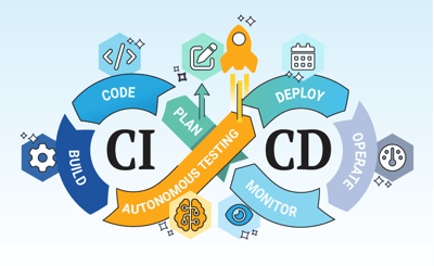 A Comprehensive History of CI/CD