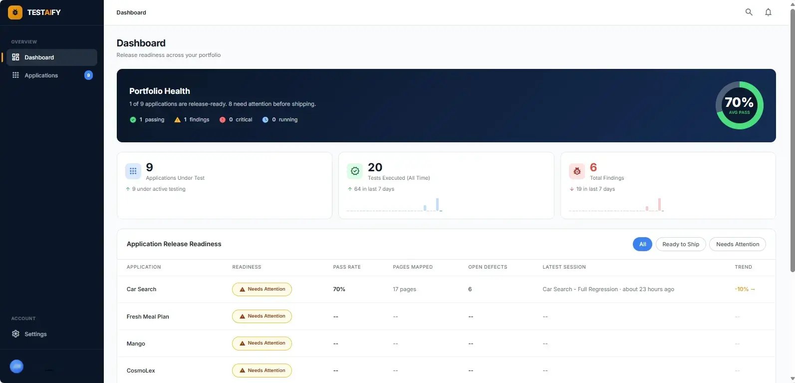 Testaify 2.0 moves beyond test execution alone, with operational release intelligence and portfolio-level readiness visibility.