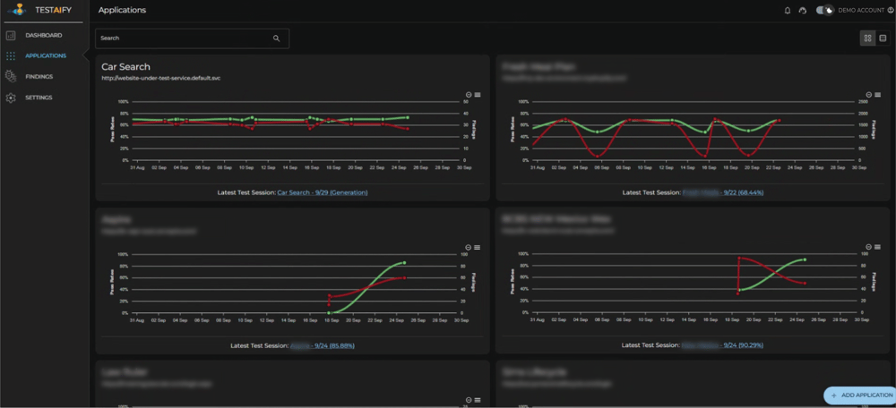 Main dashboard overview showing key metrics
