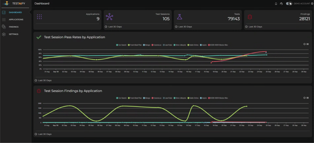 Main Testaify Dashboard