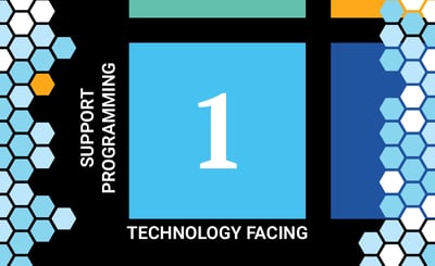 Quadrant 1: Building a Strong Technical Foundation