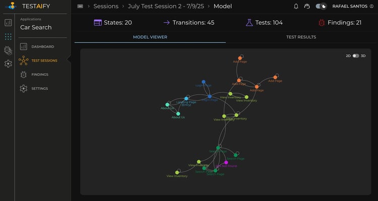 Testaify's take on a state transition diagram.