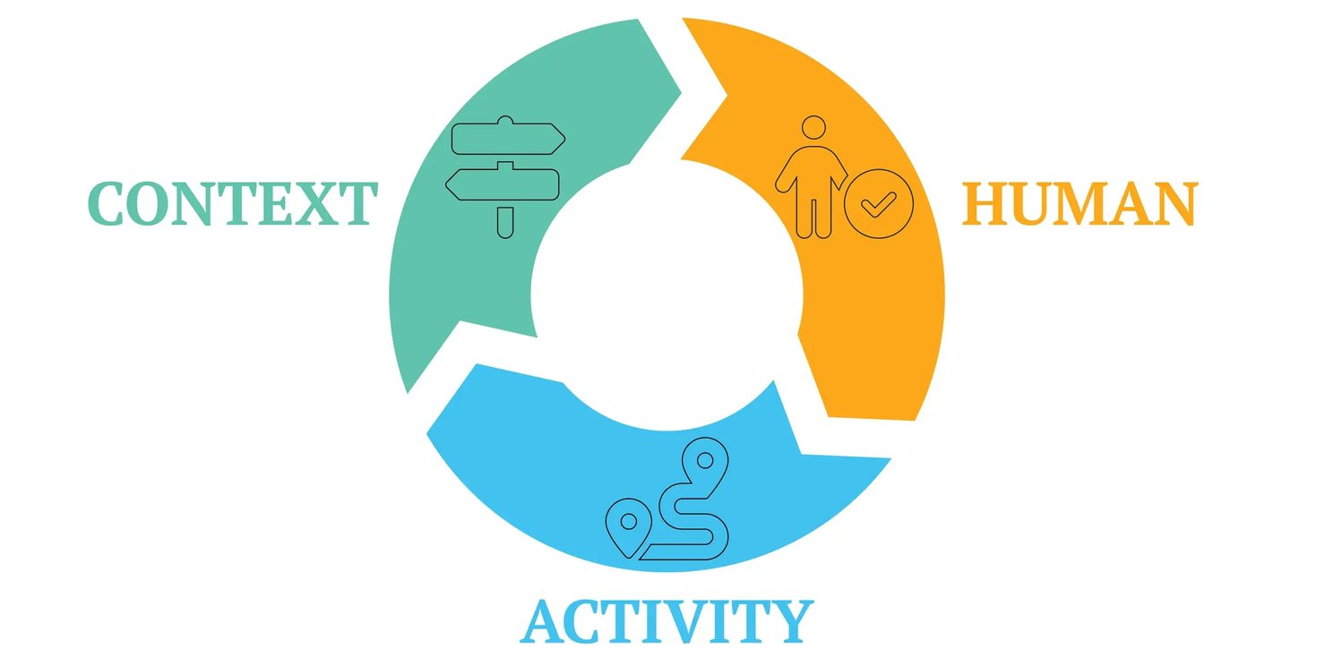 Usability tests consider the human, the context, and the activity when assessing an action.