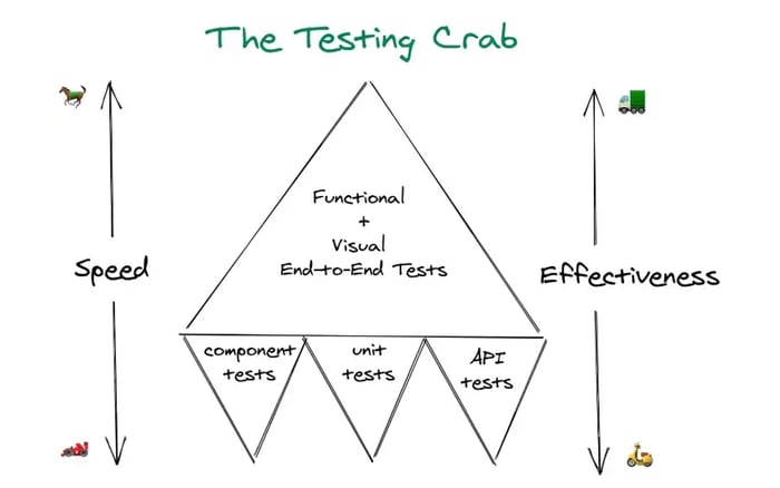 Testing_Crab