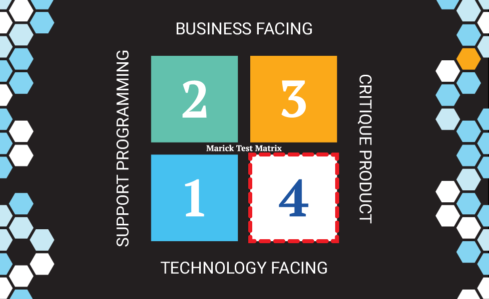 Marick's Test Matrix provides a strategic framework for product quality, not a checklist.