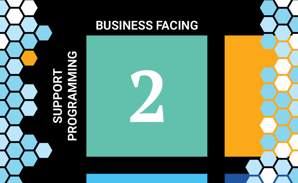 Quadrant 2's business-facing tests include the BDD acceptance tests that ensure we're building what customers actually need.