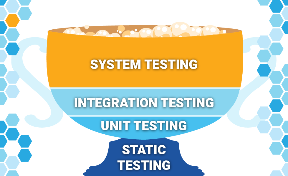 The Test Cup Model stacks static, unit, integration, and system testing from bottom to top and looks like a a large grand prix trophy - a cup!