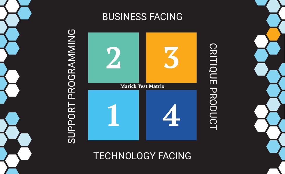 The Marick Test Matrix explains how software development can be divided into four quadrants. When you offload testing to Testaify's AI worker bees, they do the work of Quadrant 3, freeing your test and development team to shift left into Quadrants 2 and 1.