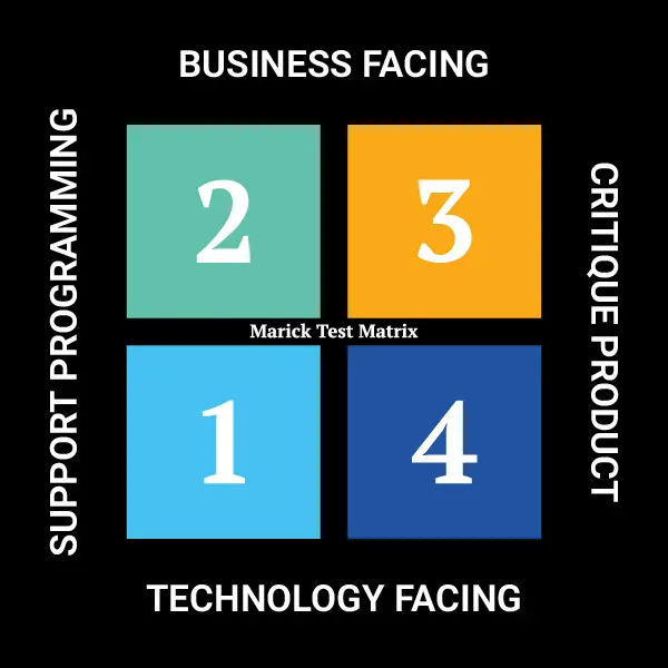 Marick Test Matrix_Black (1)