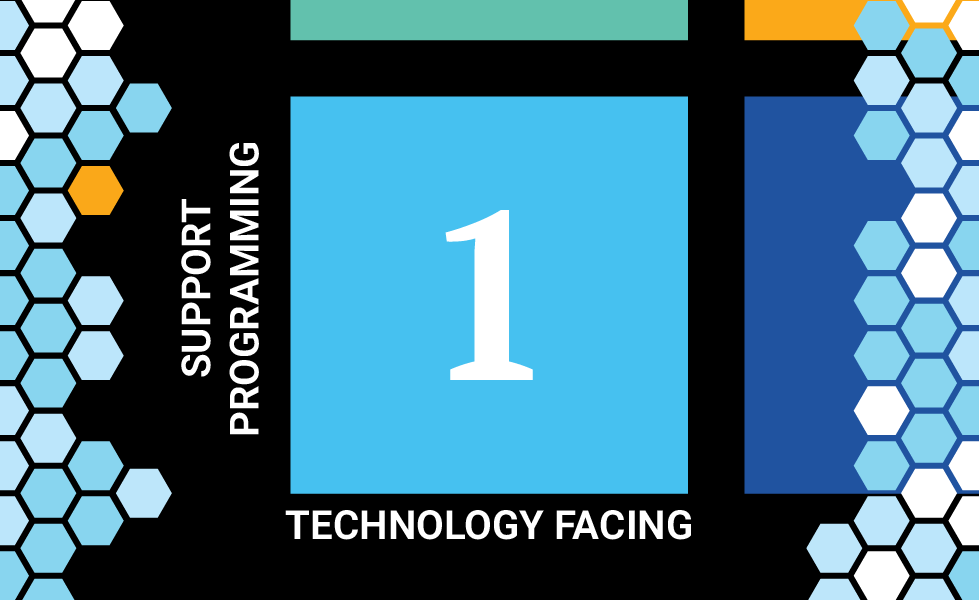 Quadrant 1 testing supports programming and is technology facing. 